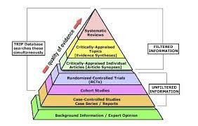 critical appraisal, levels of evidence