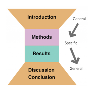 IMRaD Framework and Academic Writing